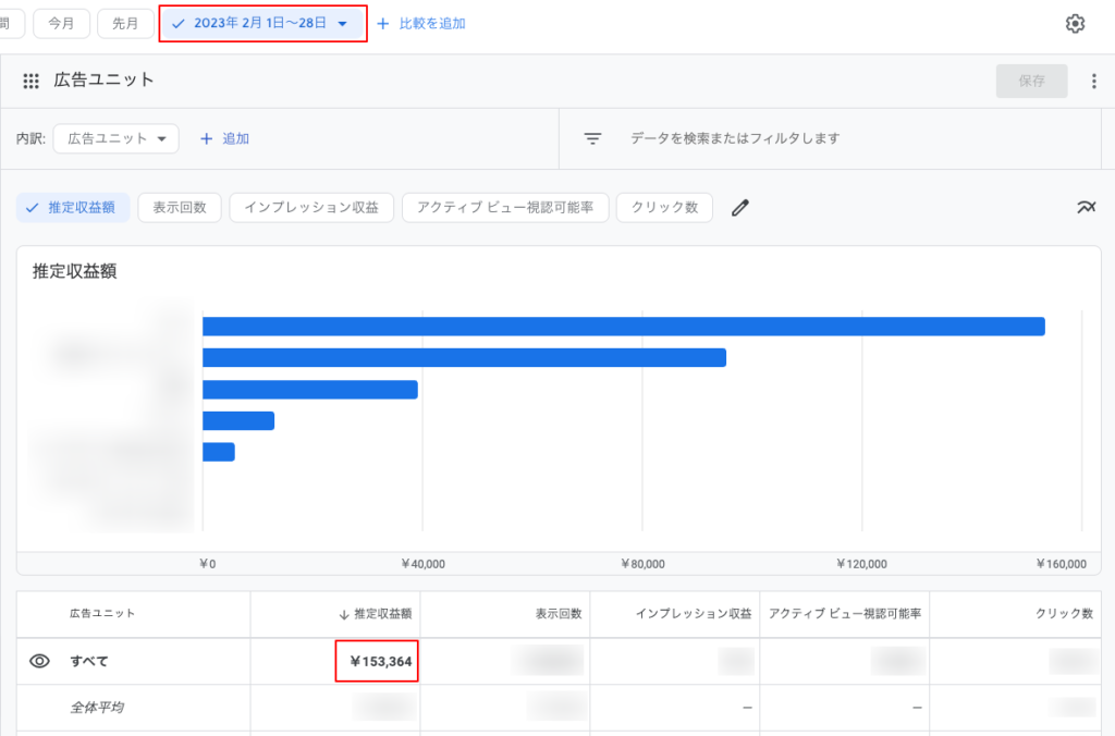 トレンドブログ実践記5ヶ月目｜Googleアドセンス収益